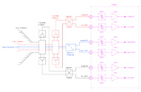 Bild zeigt das Flussdiagramm eines Triband-Feeds