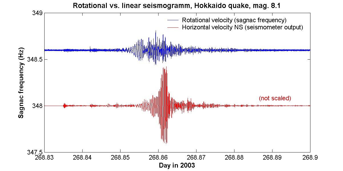 Seismogramme Seismogramme