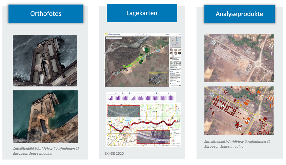 Bild zeigt verschiedene Produktlevel des DOPDirekt-Projekts