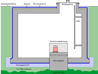 Bild zeigt den Seismometerbunker Bild zeigt den Seismometerbunker
