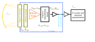 Bild zeigt das Flussdiagramm eines Eleven-Feeds