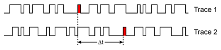 Bild zeigt den Zeitunterschied zwischen 2 Signalspuren