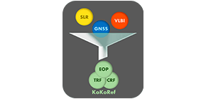 Bild zeigt das Prinzip der KoKoRef-Kombination (verweist auf: KoKoRef - Konsistent kombinierter globaler Referenzrahmen)